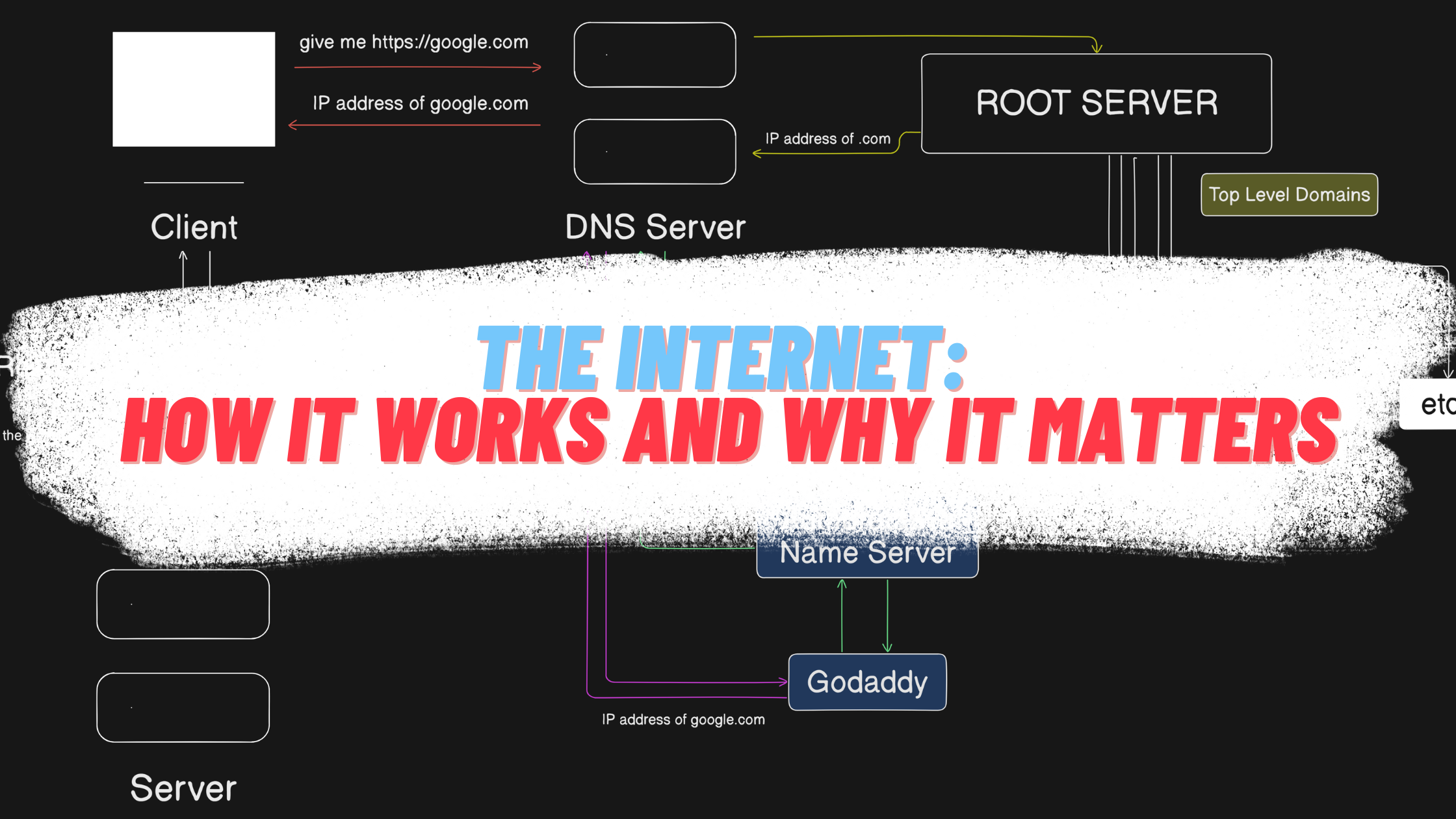 The Internet: How It Works and Why It Matters